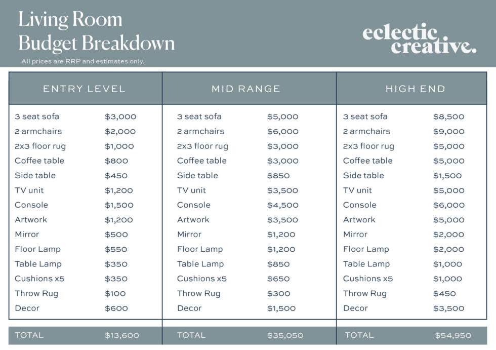 Interior Design Budget: How much does it cost to furnish one room